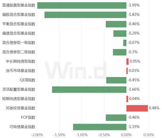 投顾周刊：基金批量提前结募什么信号？(图2)