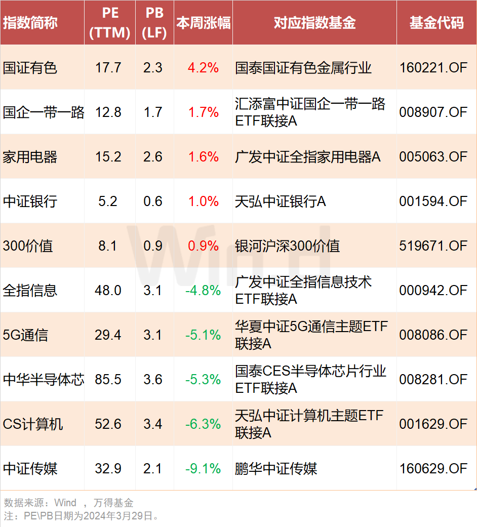 投顾周刊：基金批量提前结募什么信号？(图4)