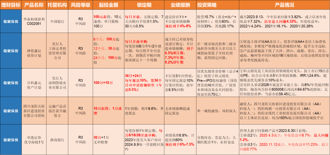 Bwin必赢买方投顾任职和片面先容(图2)