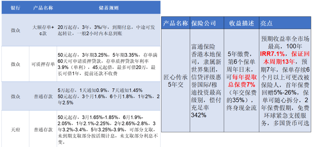 Bwin必赢买方投顾任职和片面先容(图3)